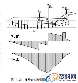 飞机构造基础知识（图文教程）,飞机构造基础知识,教程,第43张