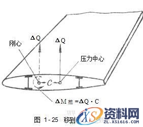 飞机构造基础知识（图文教程）,飞机构造基础知识,教程,第37张