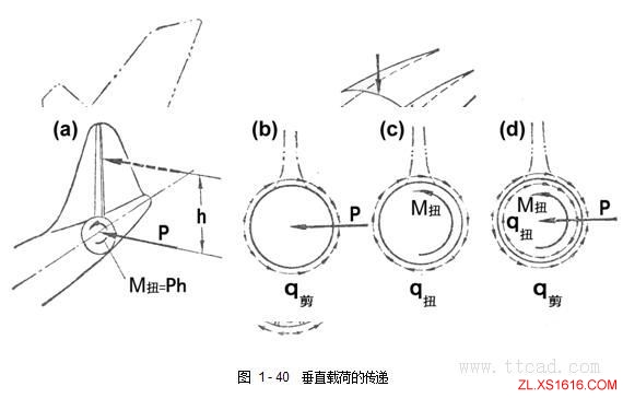 飞机构造基础知识（图文教程）,飞机构造基础知识,教程,第51张