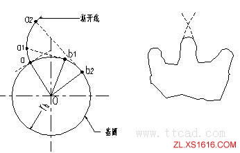 机械设计基础-金属制造工艺简介(图文教程),工艺,基础,第3张 机械设计基础-金属制造工艺简介(图文教程),机械设计基础-金属制造工艺简介,工艺,基础,第3张