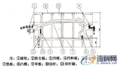 AutoformR7工艺分析——浅谈冲压拉延模具单双动的特点及其改制方案 ...,冲压,模具,第3张 AutoformR7工艺分析——浅谈冲压拉延模具单双动的特点及其改制方案 ...,改制的背门外板单动拉延模剖视图,冲压,模具,第3张