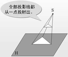 机械制图电子教程-2、正投影基础（图文教程）,机械制图电子教程-2、正投影基础,教程,制图,基础,第1张