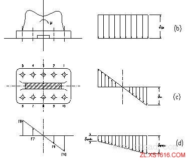机械设计基础-机械零件的联接与紧固（图文教程）,机械设计基础-机械零件的联接与紧固,基础,第22张