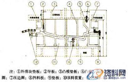 AutoformR7工艺分析——浅谈冲压拉延模具单双动的特点及其改制方案 ...,冲压,模具,第1张 AutoformR7工艺分析——浅谈冲压拉延模具单双动的特点及其改制方案 ...,背门外板双动拉延模剖视图,冲压,模具,第1张