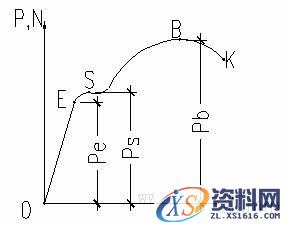 机械设计基础-金属材料知识(图文教程),基础,教程,第2张 机械设计基础-金属材料知识(图文教程),机械设计基础-金属材料知识,基础,教程,第2张