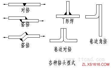 机械设计基础-机械零件的联接与紧固（图文教程）,机械设计基础-机械零件的联接与紧固,基础,第8张