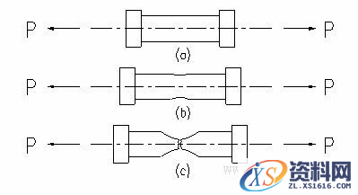 机械设计基础-金属材料知识(图文教程),基础,教程,第1张 机械设计基础-金属材料知识(图文教程),机械设计基础-金属材料知识,基础,教程,第1张