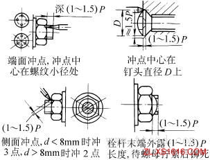 螺纹联接常用的防松方法(图文教程),螺纹,常用,第15张 螺纹联接常用的防松方法(图文教程),螺纹联接常用的防松方法,螺纹,常用,第15张