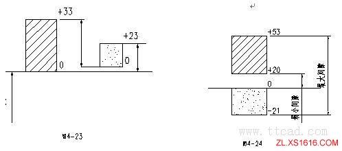 机械设计基础-公差与配合（图文教程）,机械设计基础-公差与配合,公差,配合,基础,教程,第173张