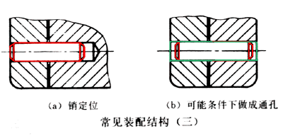 装配结构合理性简介(图文教程),装配,结构,第5张 装配结构合理性简介(图文教程),装配结构合理性简介,装配,结构,第5张