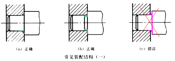 装配结构合理性简介(图文教程),装配,结构,第1张 装配结构合理性简介(图文教程),装配结构合理性简介,装配,结构,第1张