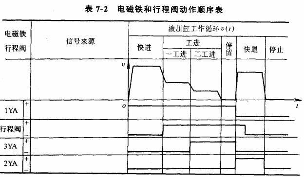 液压传动教程7－典型液压传动系统（图文教程）,液压传动教程7－典型液压传动系统,教程,第8张