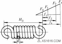 圆柱螺旋拉伸弹簧的结构及基本参数关系式(图文教程),拉伸,圆柱,第2张 圆柱螺旋拉伸弹簧的结构及基本参数关系式(图文教程),圆柱螺旋拉伸弹簧的结构及基本参数关系式,拉伸,圆柱,第2张