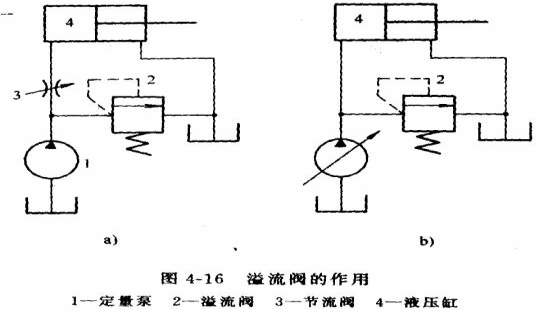 液压传动教程6－液压基本回路（图文教程）,液压传动教程6－液压基本回路,教程,第1张