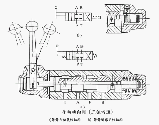 液压传动教程4-液压控制元件(图文教程),教程,第4张 液压传动教程4-液压控制元件(图文教程),液压传动教程4-液压控制元件,教程,第4张