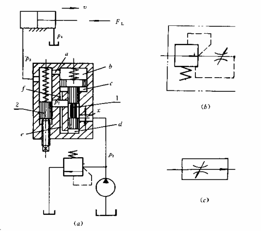 液压传动教程4-液压控制元件(图文教程),教程,第13张 液压传动教程4-液压控制元件(图文教程),液压传动教程4-液压控制元件,教程,第13张
