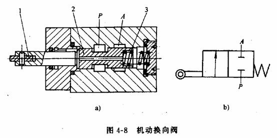 液压传动教程4-液压控制元件(图文教程),教程,第6张 液压传动教程4-液压控制元件(图文教程),液压传动教程4-液压控制元件,教程,第6张