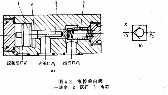 液压传动教程4-液压控制元件(图文教程),教程,第2张 液压传动教程4-液压控制元件(图文教程),液压传动教程4-液压控制元件,教程,第2张