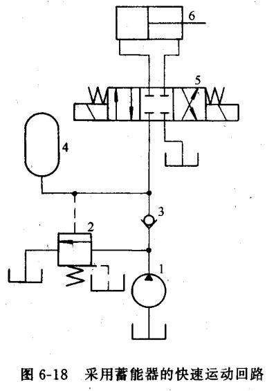 液压传动教程6－液压基本回路（图文教程）,液压传动教程6－液压基本回路,教程,第49张