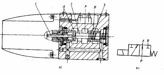 液压传动教程4-液压控制元件(图文教程),教程,第7张 液压传动教程4-液压控制元件(图文教程),液压传动教程4-液压控制元件,教程,第7张