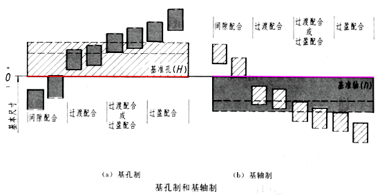 图纸的配合标注(图文教程),图纸,标注,配合,教程,第5张 图纸的配合标注(图文教程),图纸的配合标注,图纸,标注,配合,教程,第5张