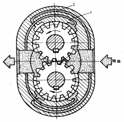 液压传动教程2－液压动力元件（图文教程）,液压传动教程2－液压动力元件,教程,第9张