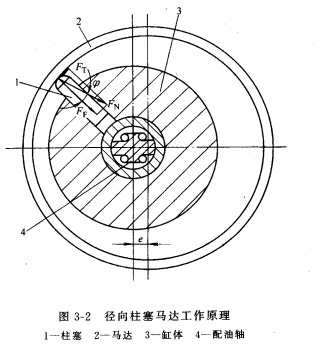 液压传动教程3-液压执行元件(图文教程),教程,第2张 液压传动教程3-液压执行元件(图文教程),液压传动教程3-液压执行元件,教程,第2张