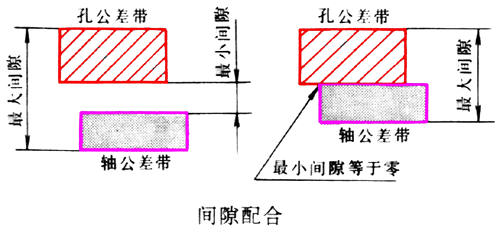 图纸的配合标注(图文教程),图纸,标注,配合,教程,第2张 图纸的配合标注(图文教程),图纸的配合标注,图纸,标注,配合,教程,第2张