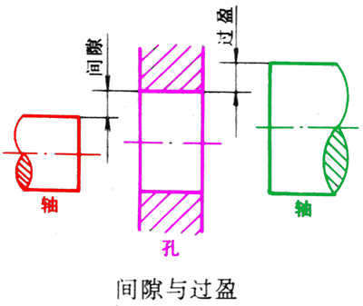图纸的配合标注(图文教程),图纸,标注,配合,教程,第1张 图纸的配合标注(图文教程),图纸的配合标注,图纸,标注,配合,教程,第1张