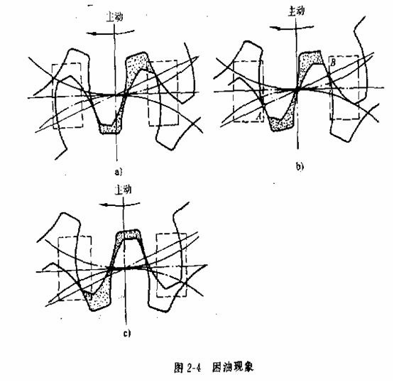 液压传动教程2－液压动力元件（图文教程）,液压传动教程2－液压动力元件,教程,第15张