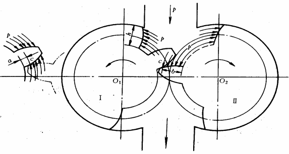 液压传动教程3-液压执行元件(图文教程),教程,第14张 液压传动教程3-液压执行元件(图文教程),液压传动教程3-液压执行元件,教程,第14张