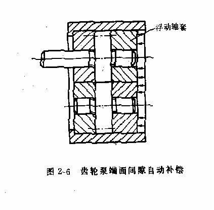 液压传动教程2－液压动力元件（图文教程）,液压传动教程2－液压动力元件,教程,第16张