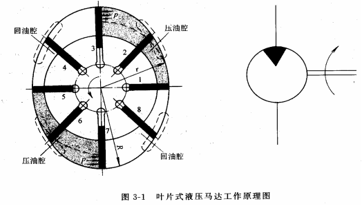 液压传动教程3-液压执行元件(图文教程),教程,第1张 液压传动教程3-液压执行元件(图文教程),液压传动教程3-液压执行元件,教程,第1张