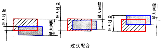 图纸的配合标注(图文教程),图纸,标注,配合,教程,第3张 图纸的配合标注(图文教程),图纸的配合标注,图纸,标注,配合,教程,第3张