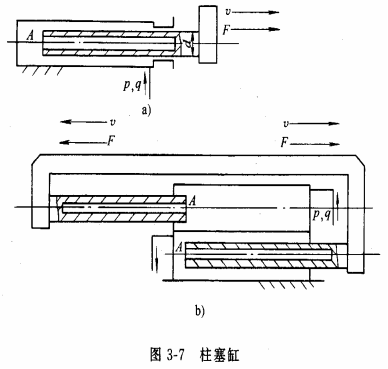 液压传动教程3-液压执行元件(图文教程),教程,第54张 液压传动教程3-液压执行元件(图文教程),液压传动教程3-液压执行元件,教程,第54张