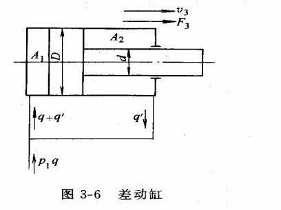 液压传动教程3-液压执行元件(图文教程),教程,第49张 液压传动教程3-液压执行元件(图文教程),液压传动教程3-液压执行元件,教程,第49张