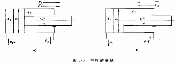 液压传动教程3-液压执行元件(图文教程),教程,第37张 液压传动教程3-液压执行元件(图文教程),液压传动教程3-液压执行元件,教程,第37张