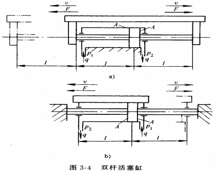 液压传动教程3-液压执行元件(图文教程),教程,第34张 液压传动教程3-液压执行元件(图文教程),液压传动教程3-液压执行元件,教程,第34张