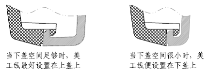 塑胶件结构设计之止口与扣位的设计(图文教程),底壳,设计,圆角,第2张 塑胶件结构设计之止口与扣位的设计(图文教程),塑胶件结构设计之止口与扣位的设计,底壳,设计,圆角,第2张