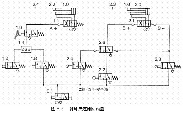 气动技术_7、纯气动应用实例(图文教程),气动技术_7、纯气动应用实例,实例,教程,第2张