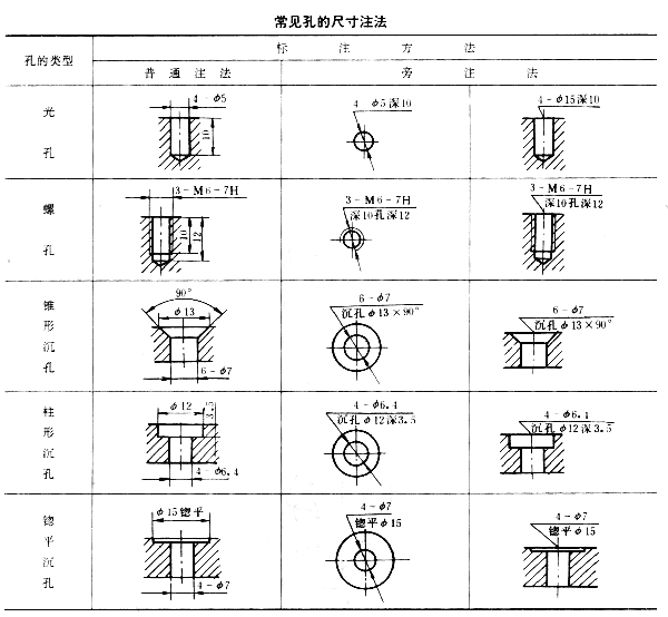 零件图的尺寸标注(图文教程),标注,零件,尺寸,教程,第18张 零件图的尺寸标注(图文教程),零件图的尺寸标注,标注,零件,尺寸,教程,第18张