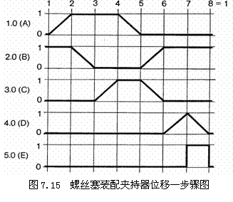 气动技术_7、纯气动应用实例(图文教程),气动技术_7、纯气动应用实例,实例,教程,第13张