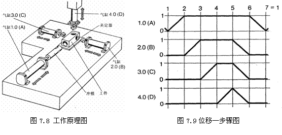 气动技术_7、纯气动应用实例(图文教程),气动技术_7、纯气动应用实例,实例,教程,第7张