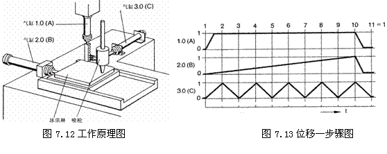 气动技术_7、纯气动应用实例(图文教程),气动技术_7、纯气动应用实例,实例,教程,第11张