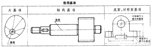 零件图的尺寸标注(图文教程),标注,零件,尺寸,教程,第6张 零件图的尺寸标注(图文教程),零件图的尺寸标注,标注,零件,尺寸,教程,第6张