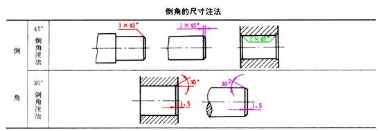 零件图的尺寸标注(图文教程),标注,零件,尺寸,教程,第20张 零件图的尺寸标注(图文教程),零件图的尺寸标注,标注,零件,尺寸,教程,第20张