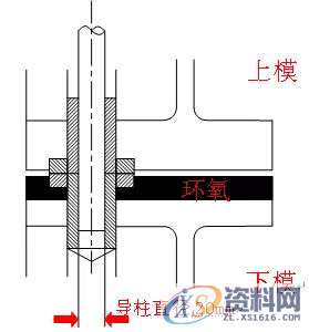 塑胶模具设计——发泡模具设计标准1. 基本准则,模具设计,塑胶,第3张 塑胶模具设计——发泡模具设计标准1. 基本准则,模具设计,塑胶,第3张