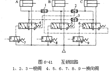 气动技术_6、气动控制回路(图文教程),控制,压力,第18张 气动技术_6、气动控制回路(图文教程),气动技术_6、气动控制回路,控制,压力,第18张