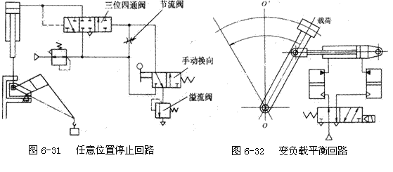 气动技术_6、气动控制回路(图文教程),控制,压力,第12张 气动技术_6、气动控制回路(图文教程),气动技术_6、气动控制回路,控制,压力,第12张