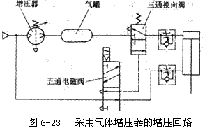 气动技术_6、气动控制回路(图文教程),控制,压力,第8张 气动技术_6、气动控制回路(图文教程),气动技术_6、气动控制回路,控制,压力,第8张